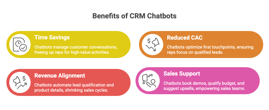 showcasing the benefits of chatbot for crm